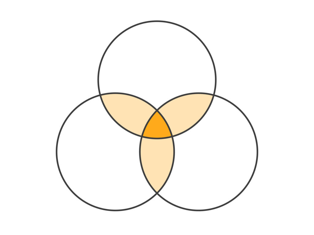 ベン図